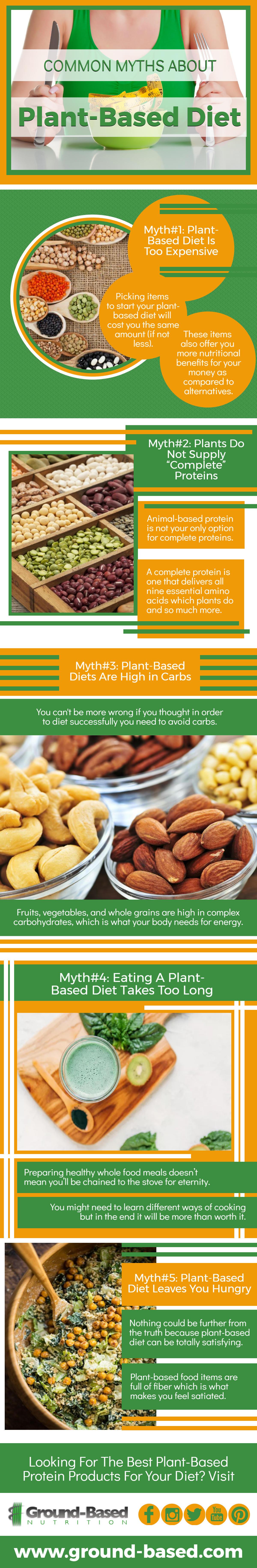 Fueling Muscles with Plant Power