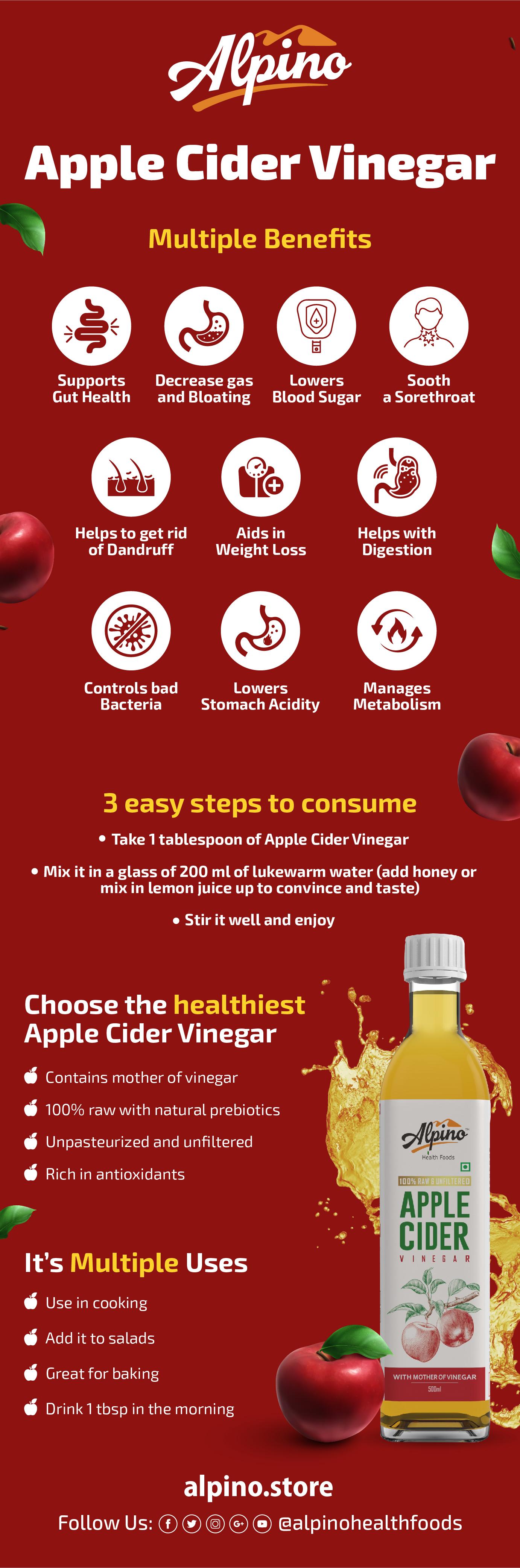 Weight Management and Apple‍ Cider Vinegar Myths and Realities