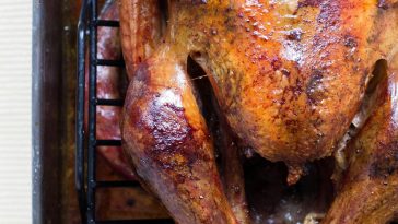 Should There Be a Tax on Meat Products
